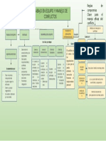 Mapa Conceptual