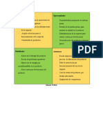 Análisis FODA para mejorar operaciones y enfrentar competencia