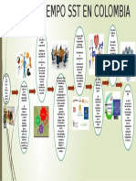 LINEA DE TIEMPO SST EN COLOMBIA