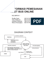 DFD Sistem Informasi Pemesanan Tiket Bus