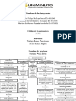 Mapa Conceptual Banco Americano