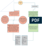 Mapa Conceptual Entrega 7