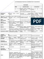 Paradigma Cuadro Comparativo