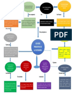 Mapa Conceptual Principio de La Economía