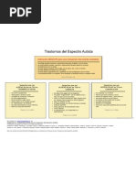 Señales Alerta Roja (Filipek y Otros) para Trastornos Del Espectro Autista