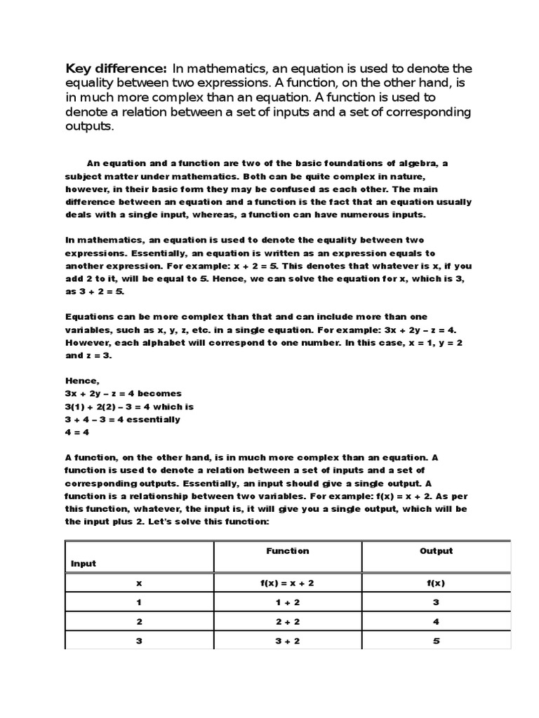Diagram Of Equation Vs Function Graphs Differences Investmen