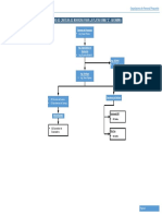 Visio-Organigrama - Antamina 