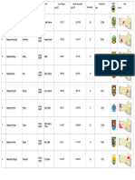 Daftar Kabupaten Dan Kota Di Jawa Tengah