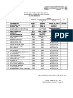 Ploting Latja Wil Res 2019 New Oke