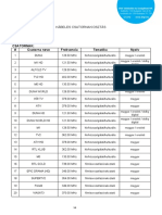 Digi Csatornalista PDF