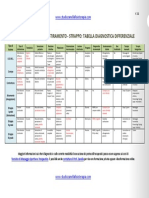 Contrattura Stiramento Strappo PDF