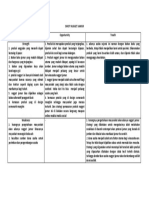 Swot Nugget Jamur