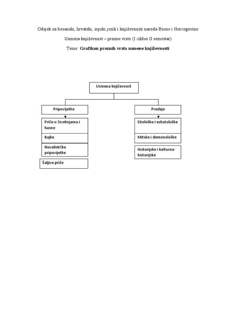 Grafikon | PDF
