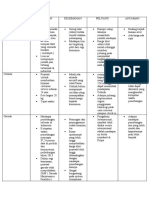 analisis swot Maskapai