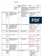 update situasi pasien introp 15.7.2019