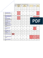 Status of Report Returns KMC 2020 PDF