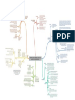 Mapa Mental - Conceptos - Estado - Territorio - Geopoltica - Espacio - Vital - Estados - Fallidos PDF