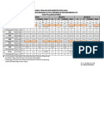 Jadwal Pas Gasal Forkoman 19-20