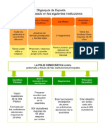 Sistemas políticos