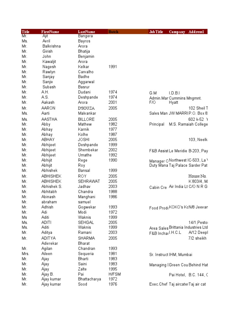 Alumni Database | PDF | Sikhism | Business