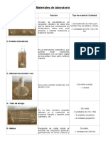 Materiales de Laboratorio