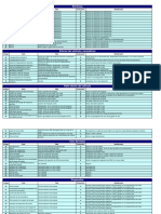 Maint Table Adicionales Dr. Phant