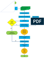 Ejemplo Diagrama de Flujo PDF