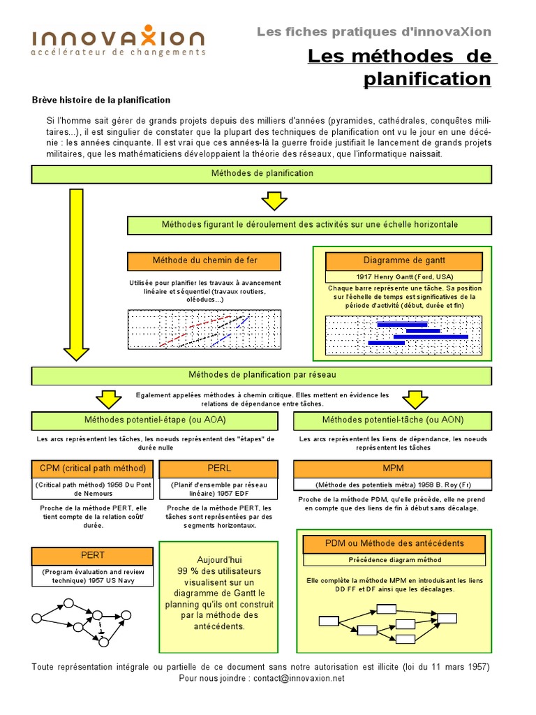 Techniques de planification de projet | PDF | Planification | Gestion ...