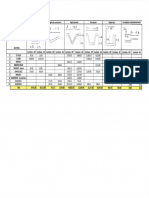 lucrari santuri si rigole.pdf