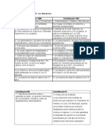 Constitucion 1886 y 1991 sus diferencias.docx