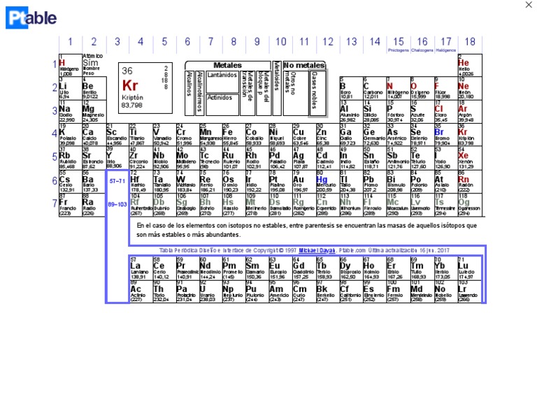 Tabla Periódica Dinámica Wikipedia PDF Tabla periódica Rieles