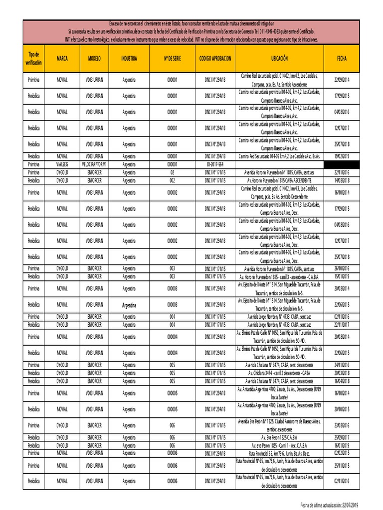 Cinemometros PDF Buenos Aires Argentina