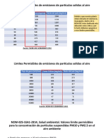 Particulas Solidas