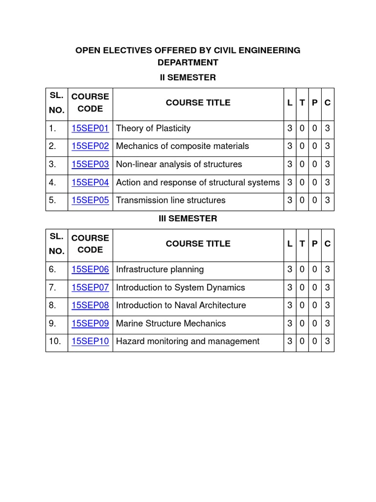 Open Electives | PDF | Plasticity (Physics) | Yield (Engineering)