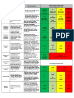 Evaluación Del Tono Pasivo