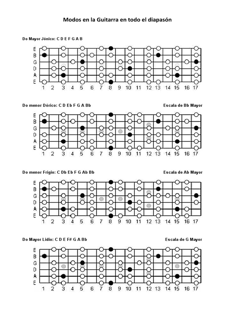 7 Modos en La Guitarra en Todo El Diapasón | PDF