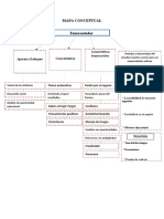 Mapa Conceptual