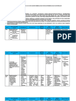 Analisis Keterkaitan SKL-KI-KD-.docx