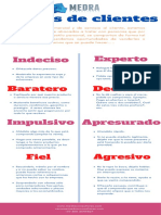 8 Tipos de Clientes PDF