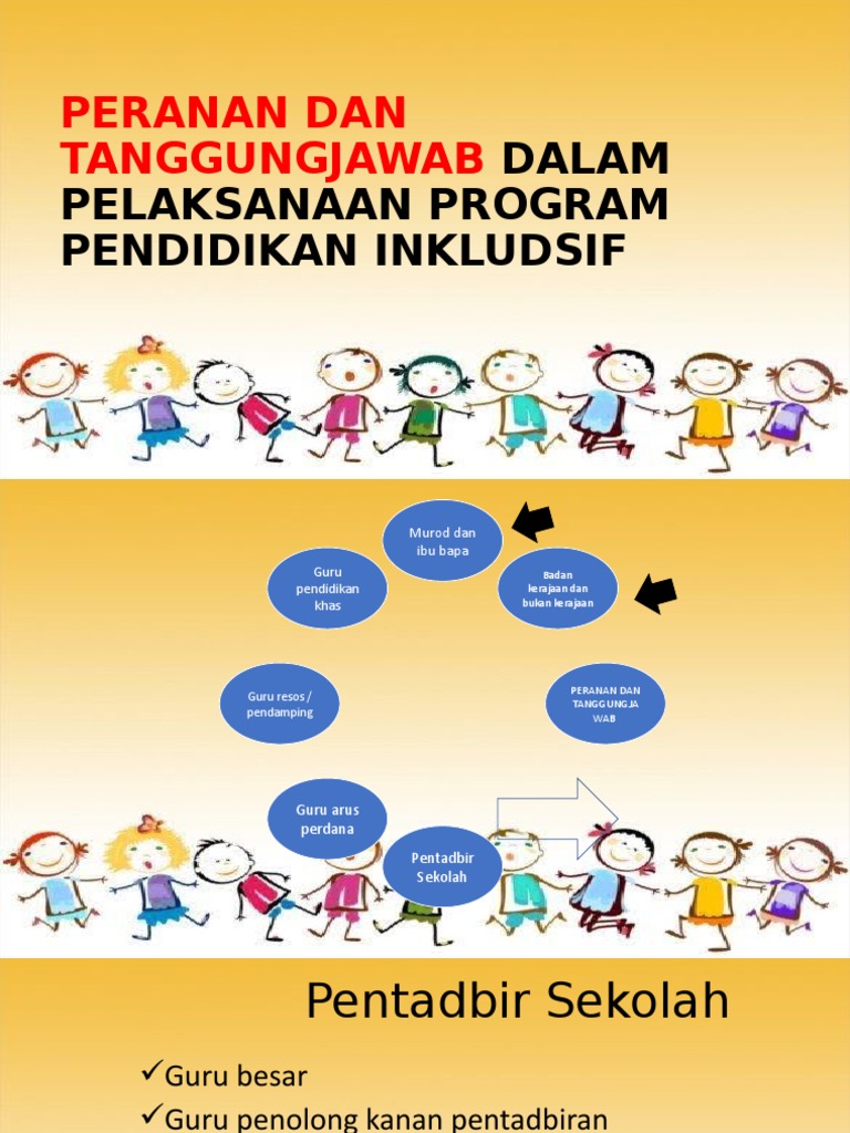 Peranan Dan Tanggungjawab Dalam Pelaksanaan Program Pendidikan ...