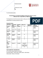 ID Classification bivalve molluscs production areas (1)