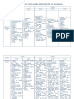 Malla Curricular de Comunicacion Secundaria