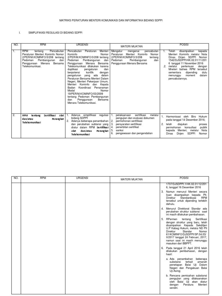 Simplifikasi Regulasi SDPPI 2023 | PDF