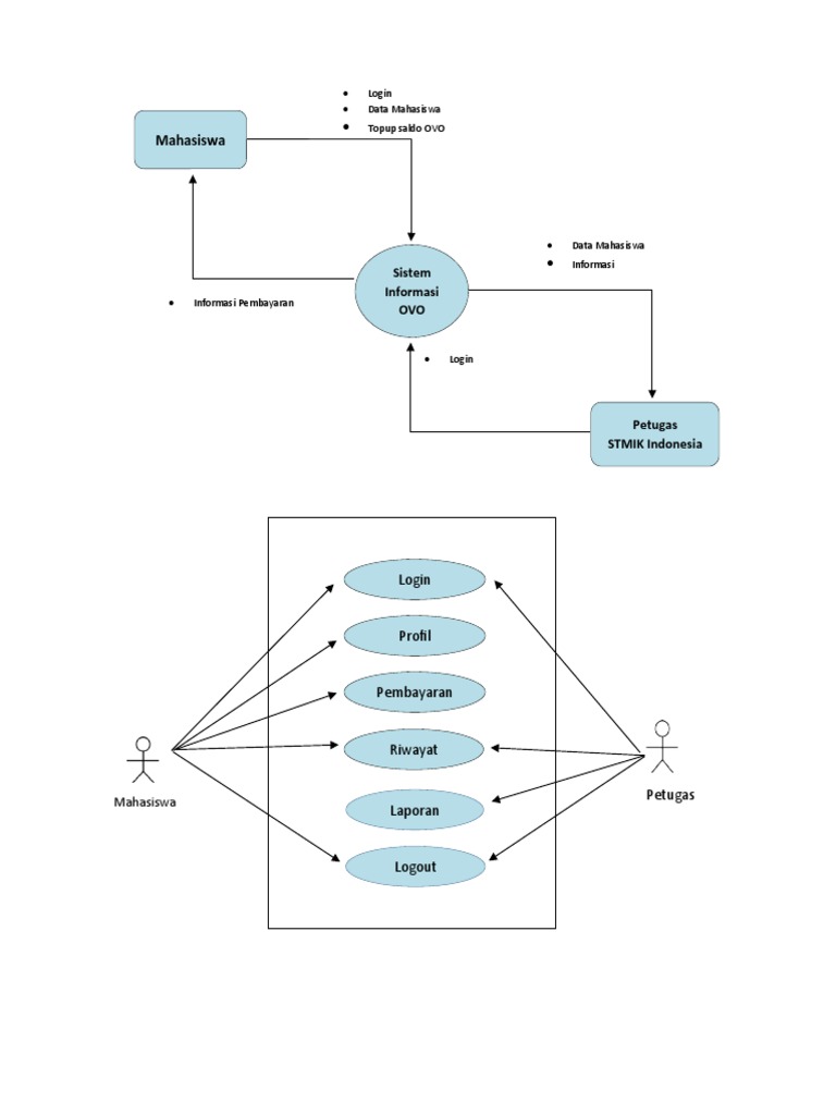 Diagram ovo pdf