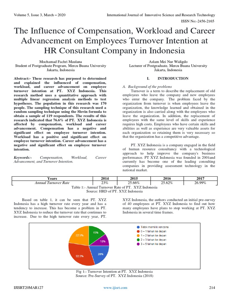 Impact of Career Advancement on Turnover | PDF | Turnover (Employment ...