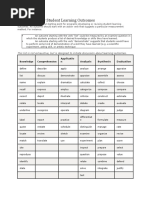Action Verbs for Learning Objectives | PDF | Educational Assessment ...