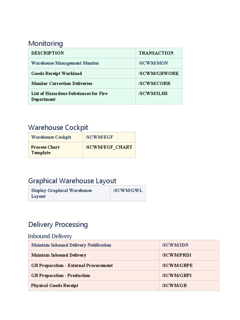 Ewm Tcodes PDF Warehouse Packaging And Labeling