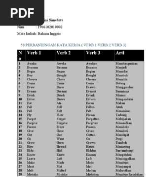 Perbandingan Kata Kerja Verb1 Verb 2 Verb 3