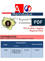 Marinduque