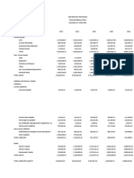 FAD Memories Projected Balance Sheets 2020-2024